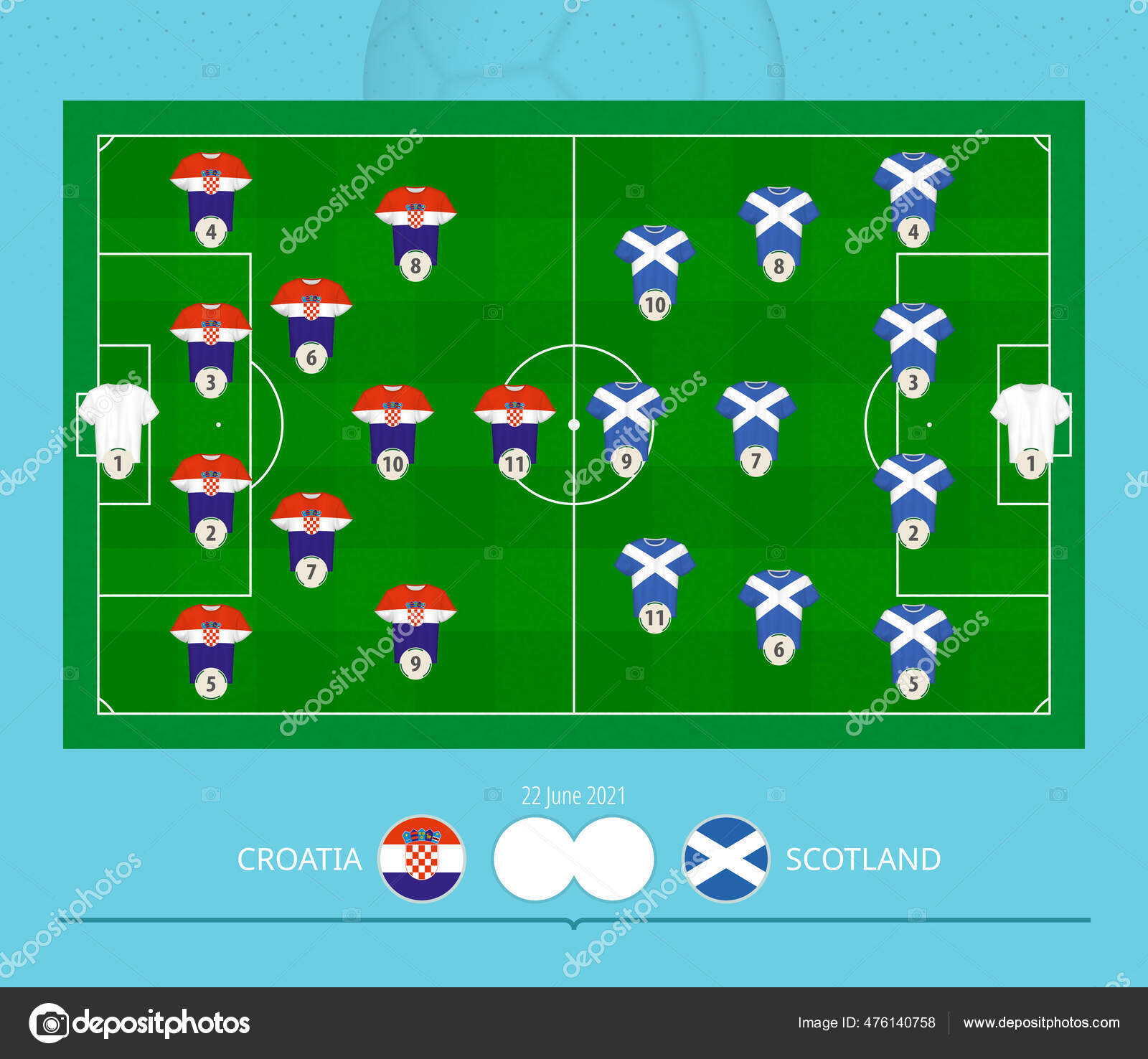 Jogo Futebol Croácia Escócia Equipes Preferiram Sistema Formação Campo  Futebol imagem vetorial de boldg© 476140758
